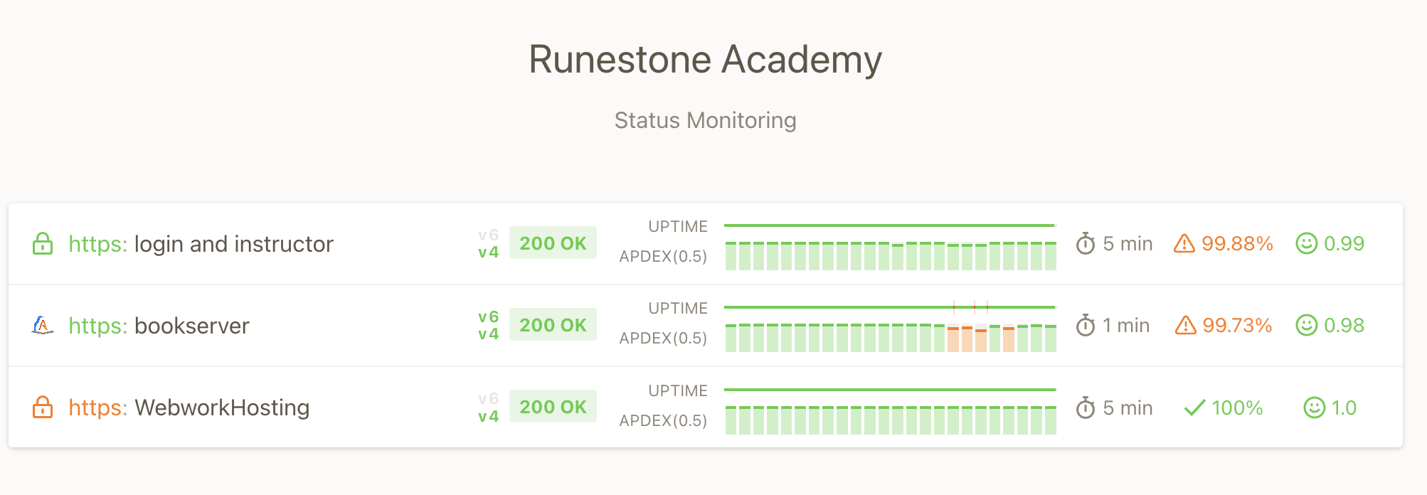 Runestone Status